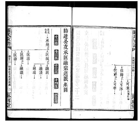 [下载][罗氏家谱_12卷首2卷]湖南.罗氏家谱_十.pdf