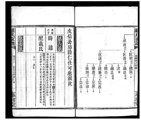 [下载][罗氏家谱_12卷首2卷]湖南.罗氏家谱_十.pdf