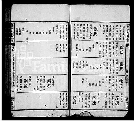 [下载][罗氏族谱_17卷首1卷_附祠谱2卷首1卷]湖南.罗氏家谱_二.pdf