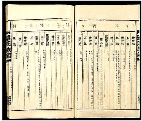 [下载][罗氏族谱_18卷]湖南.罗氏家谱_十.pdf