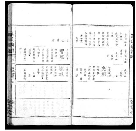 [下载][罗氏族谱_5卷]湖南.罗氏家谱_二.pdf