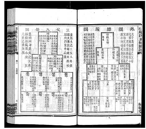 [下载][茶溪罗氏五修族谱_7卷]湖南.茶溪罗氏五修家谱_二.pdf