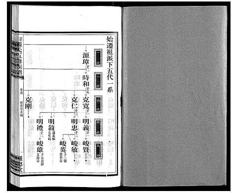 [下载][茶溪罗氏五修族谱_7卷]湖南.茶溪罗氏五修家谱_四.pdf