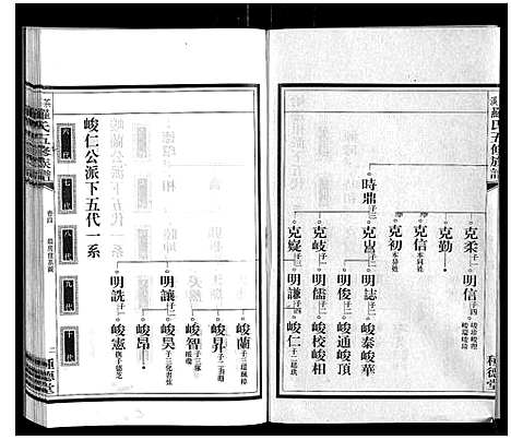 [下载][茶溪罗氏五修族谱_7卷]湖南.茶溪罗氏五修家谱_四.pdf