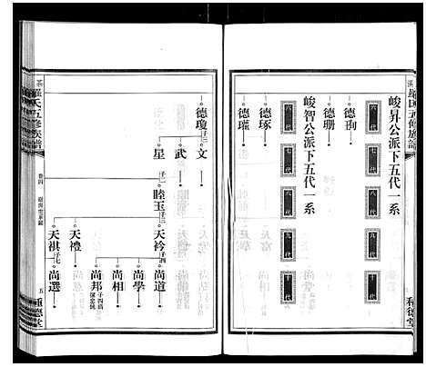 [下载][茶溪罗氏五修族谱_7卷]湖南.茶溪罗氏五修家谱_四.pdf