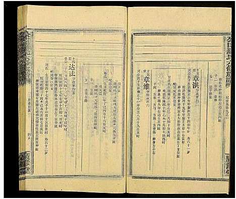 [下载][公田罗氏族谱_各集分卷_公田罗氏六修族谱]湖南.公田罗氏家谱_十二.pdf