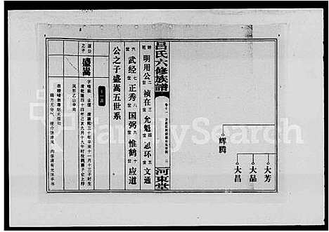 [下载][吕氏六修族谱_16卷_及卷首_湖南常德市汉寿县吕氏六修族谱]湖南.吕氏六修家谱_二.pdf