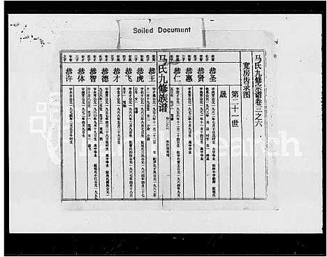 [下载][马氏九修宗谱_5卷首1卷_马氏九修族谱]湖南.马氏九修家谱_二.pdf