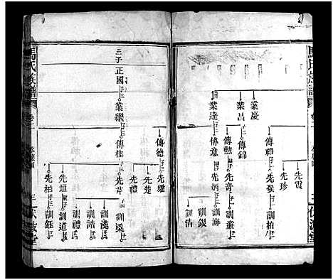 [下载][马氏家乘_4卷首2卷_马氏族谱_马氏家乘]湖南.马氏家乘_四.pdf