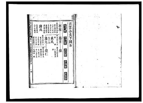 [下载][马氏复修族谱]湖南.马氏复修家谱_三.pdf