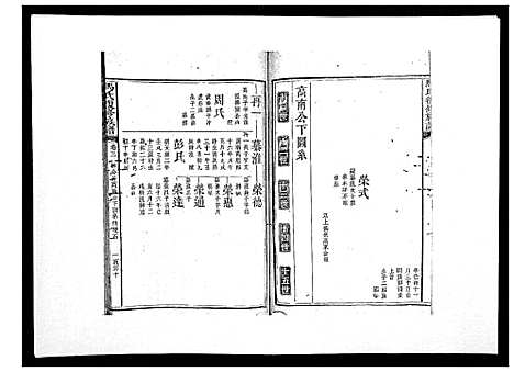 [下载][马氏复修族谱]湖南.马氏复修家谱_四.pdf