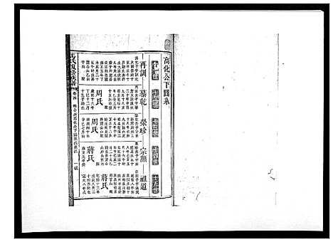 [下载][马氏复修族谱]湖南.马氏复修家谱_五.pdf