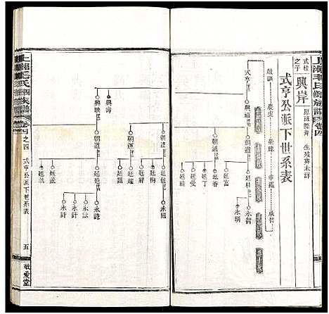 [下载][上湘毛氏四修族谱_26卷_及卷首1卷末2]湖南.上湘毛氏四修家谱_二.pdf