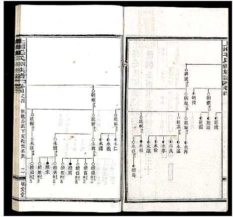 [下载][上湘毛氏四修族谱_26卷_及卷首1卷末2]湖南.上湘毛氏四修家谱_十三.pdf