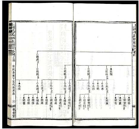 [下载][上湘毛氏四修族谱_26卷_及卷首1卷末2]湖南.上湘毛氏四修家谱_十三.pdf