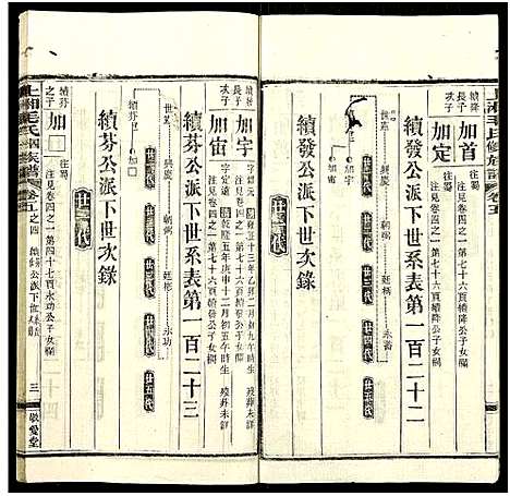 [下载][上湘毛氏四修族谱_26卷_及卷首1卷末2]湖南.上湘毛氏四修家谱_二十二.pdf