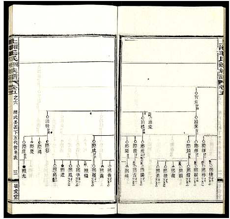 [下载][上湘毛氏四修族谱_26卷_及卷首1卷末2]湖南.上湘毛氏四修家谱_二十七.pdf