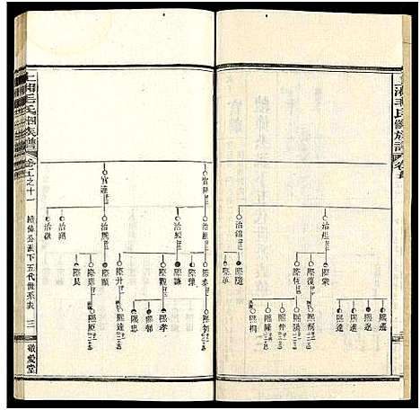 [下载][上湘毛氏四修族谱_26卷_及卷首1卷末2]湖南.上湘毛氏四修家谱_三十四.pdf