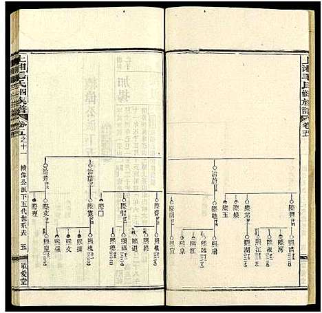 [下载][上湘毛氏四修族谱_26卷_及卷首1卷末2]湖南.上湘毛氏四修家谱_三十四.pdf