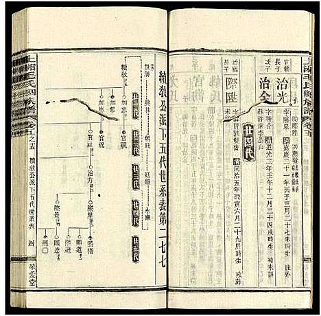 [下载][上湘毛氏四修族谱_26卷_及卷首1卷末2]湖南.上湘毛氏四修家谱_四十.pdf