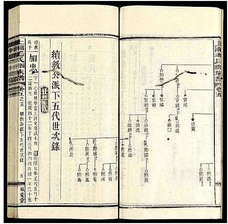 [下载][上湘毛氏四修族谱_26卷_及卷首1卷末2]湖南.上湘毛氏四修家谱_四十.pdf