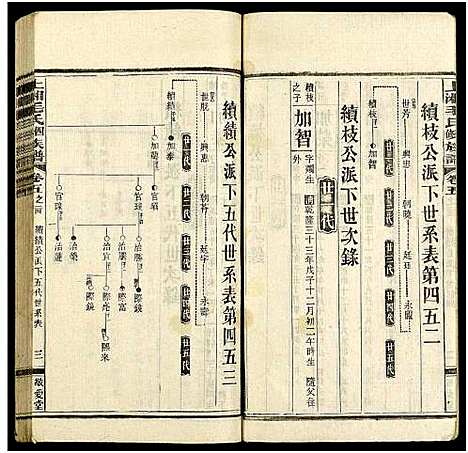 [下载][上湘毛氏四修族谱_26卷_及卷首1卷末2]湖南.上湘毛氏四修家谱_四十五.pdf