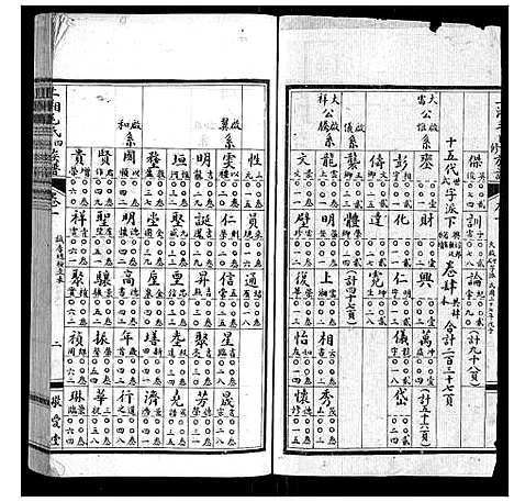 [下载][上湘毛氏四修族谱_26卷首1卷_末2卷]湖南.上湘毛氏四修家谱_四.pdf