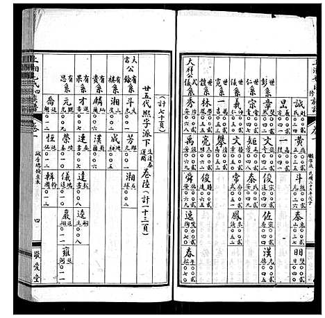 [下载][上湘毛氏四修族谱_26卷首1卷_末2卷]湖南.上湘毛氏四修家谱_四.pdf