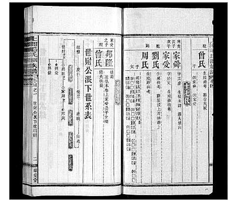 [下载][上湘毛氏四修族谱_26卷首1卷_末2卷]湖南.上湘毛氏四修家谱_六.pdf