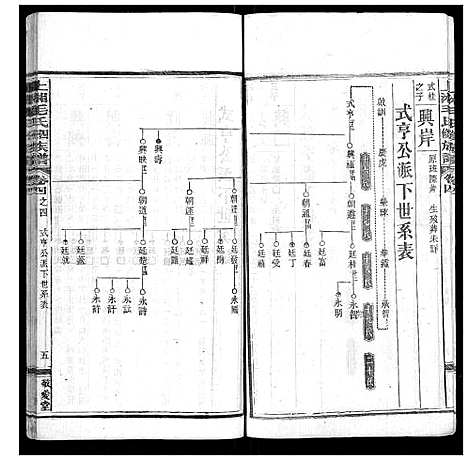 [下载][上湘毛氏四修族谱_26卷首1卷_末2卷]湖南.上湘毛氏四修家谱_十二.pdf