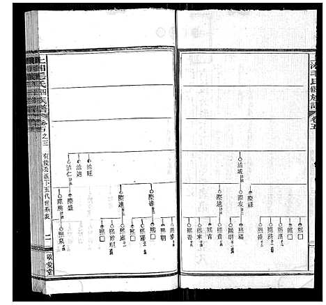 [下载][上湘毛氏四修族谱_26卷首1卷_末2卷]湖南.上湘毛氏四修家谱_二十五.pdf