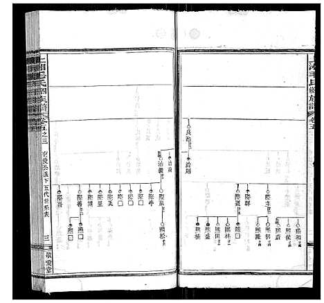 [下载][上湘毛氏四修族谱_26卷首1卷_末2卷]湖南.上湘毛氏四修家谱_二十五.pdf