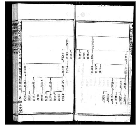 [下载][上湘毛氏四修族谱_26卷首1卷_末2卷]湖南.上湘毛氏四修家谱_二十五.pdf