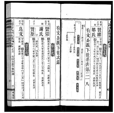 [下载][上湘毛氏四修族谱_26卷首1卷_末2卷]湖南.上湘毛氏四修家谱_三十一.pdf