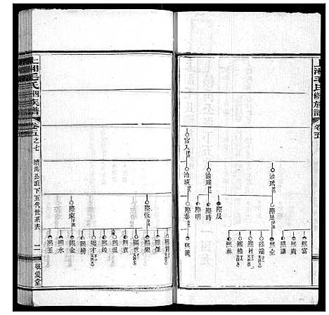 [下载][上湘毛氏四修族谱_26卷首1卷_末2卷]湖南.上湘毛氏四修家谱_三十二.pdf