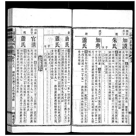 [下载][上湘毛氏四修族谱_26卷首1卷_末2卷]湖南.上湘毛氏四修家谱_三十四.pdf