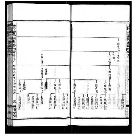 [下载][上湘毛氏四修族谱_26卷首1卷_末2卷]湖南.上湘毛氏四修家谱_三十六.pdf