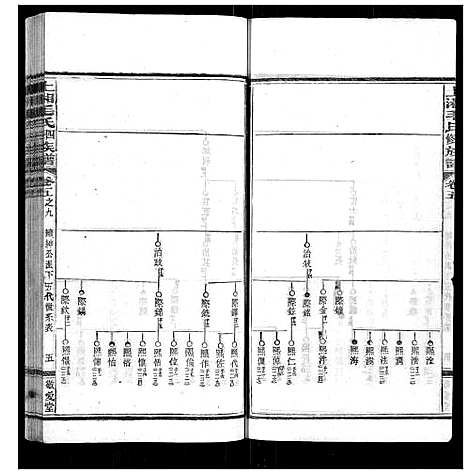 [下载][上湘毛氏四修族谱_26卷首1卷_末2卷]湖南.上湘毛氏四修家谱_三十六.pdf