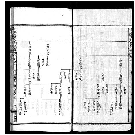 [下载][上湘毛氏四修族谱_26卷首1卷_末2卷]湖南.上湘毛氏四修家谱_三十八.pdf