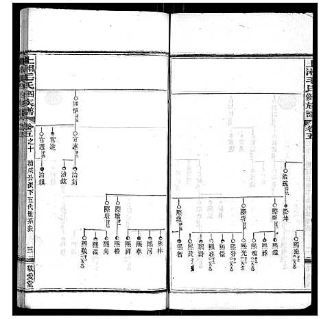 [下载][上湘毛氏四修族谱_26卷首1卷_末2卷]湖南.上湘毛氏四修家谱_三十八.pdf