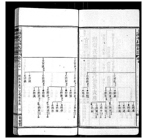 [下载][上湘毛氏四修族谱_26卷首1卷_末2卷]湖南.上湘毛氏四修家谱_四十.pdf