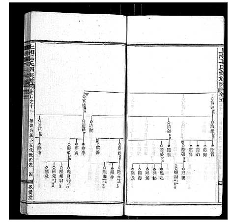 [下载][上湘毛氏四修族谱_26卷首1卷_末2卷]湖南.上湘毛氏四修家谱_四十.pdf