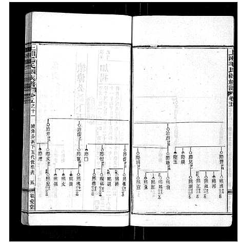 [下载][上湘毛氏四修族谱_26卷首1卷_末2卷]湖南.上湘毛氏四修家谱_四十.pdf