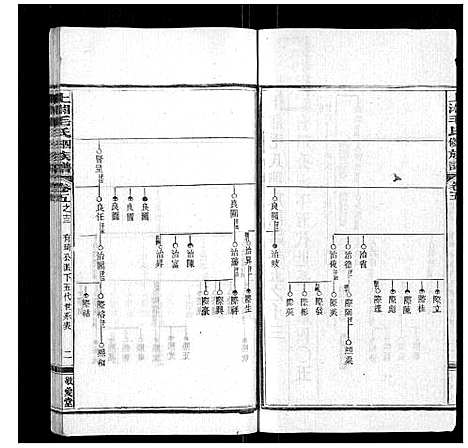 [下载][上湘毛氏四修族谱_26卷首1卷_末2卷]湖南.上湘毛氏四修家谱_四十四.pdf