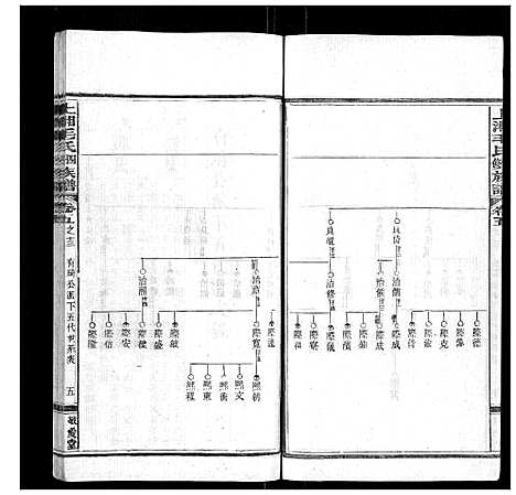 [下载][上湘毛氏四修族谱_26卷首1卷_末2卷]湖南.上湘毛氏四修家谱_四十四.pdf