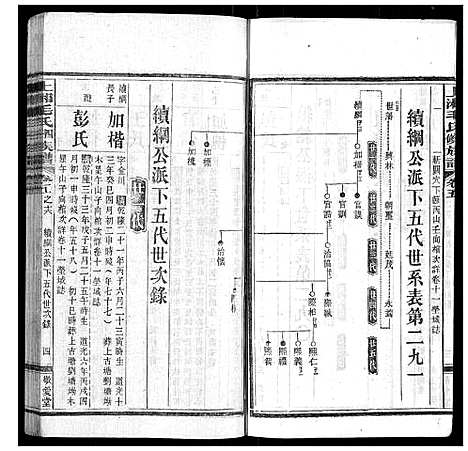 [下载][上湘毛氏四修族谱_26卷首1卷_末2卷]湖南.上湘毛氏四修家谱_四十八.pdf