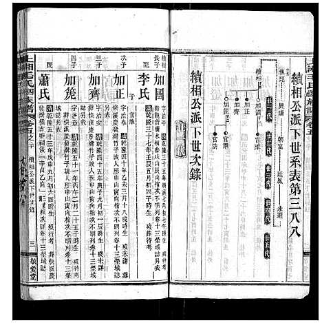 [下载][上湘毛氏四修族谱_26卷首1卷_末2卷]湖南.上湘毛氏四修家谱_五十一.pdf