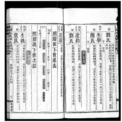 [下载][上湘毛氏四修族谱_26卷首1卷_末2卷]湖南.上湘毛氏四修家谱_五十八.pdf