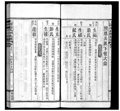 [下载][上湘毛氏四修族谱_26卷首1卷_末2卷]湖南.上湘毛氏四修家谱_六十一.pdf