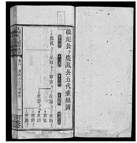 [下载][上湘毛氏续修族谱]湖南.上湘毛氏续修家谱_三.pdf